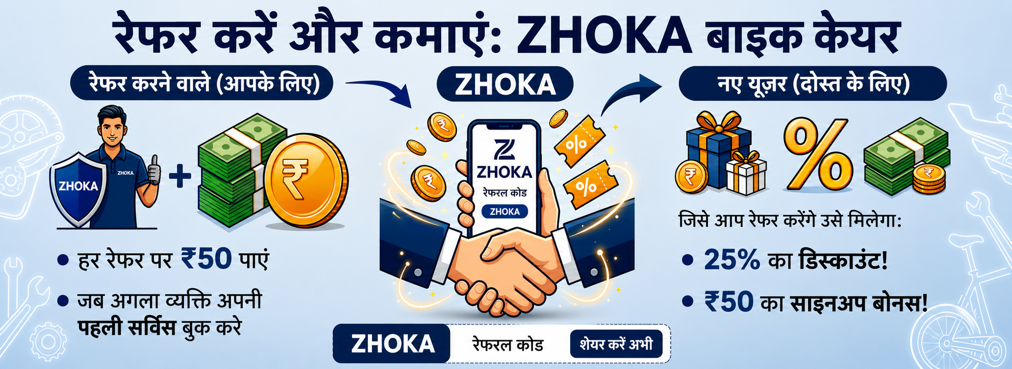 ZHOKA WorkMate